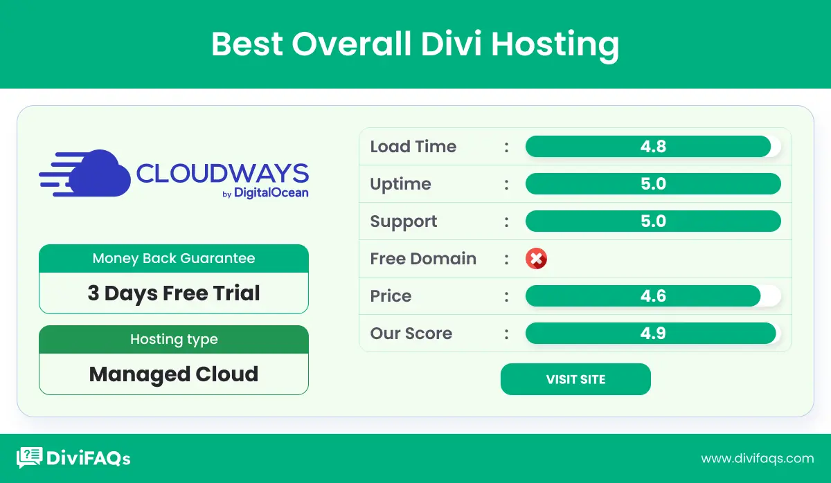 Cloudways Review