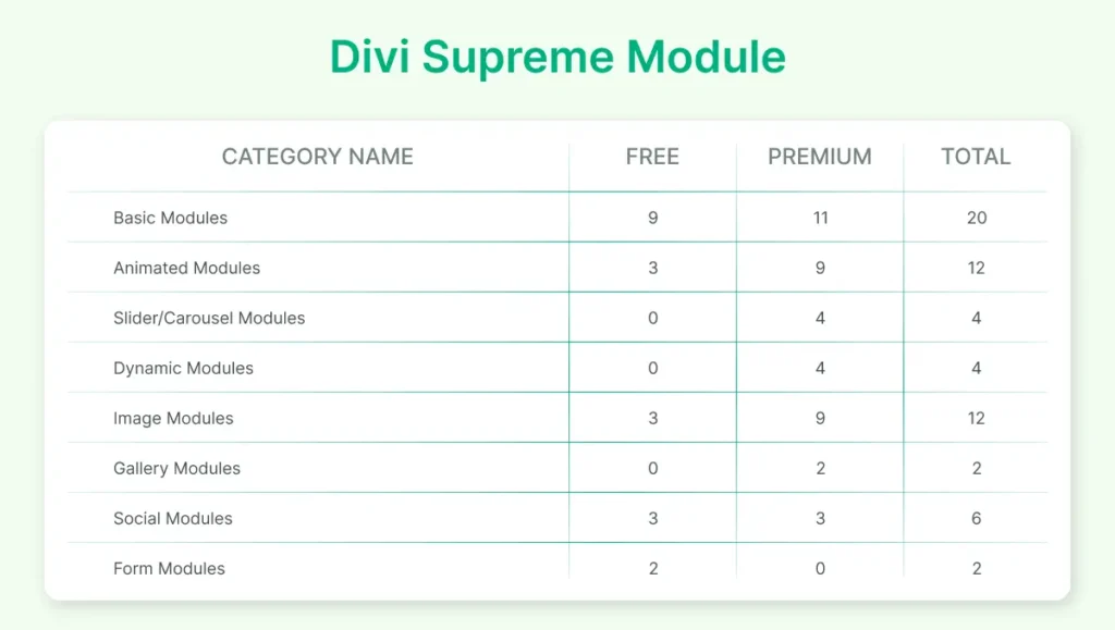 Divi Supreme Modules
