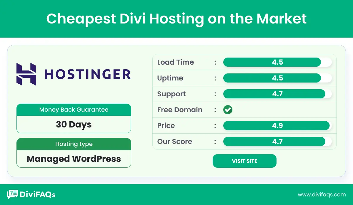 Hostinger Review